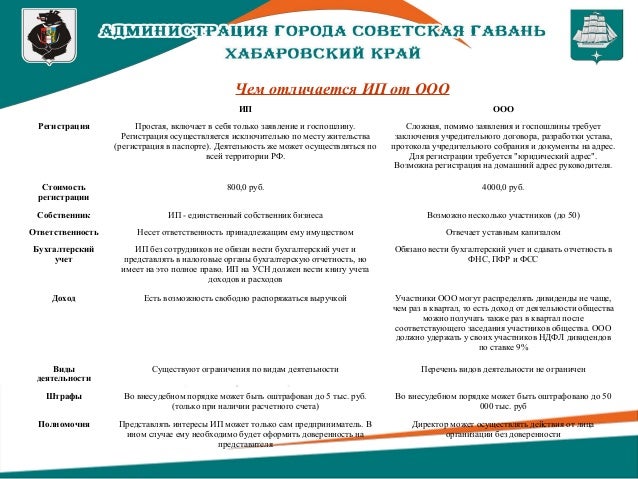декларация 3 ндфл о предполагаемом доходе